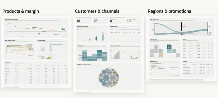 AdventureWorks Performance created by Claude Dashboard