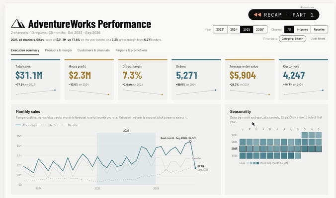 A fully interactive dashboard reading from a Power BI semantic model and designed by Claude Dashboard