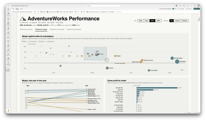 Claude Dashboard designed report inside Power B natively using the Semantic Model