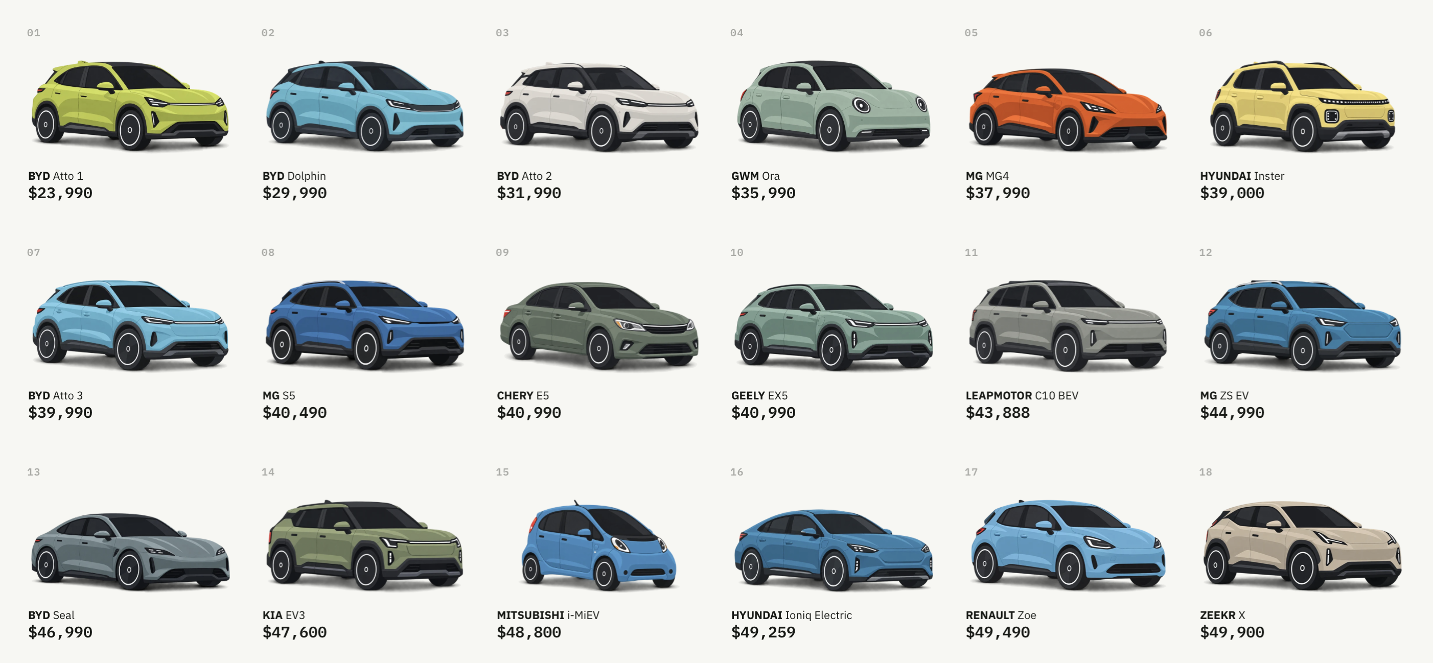 Screenshot of The EV race to the bottom